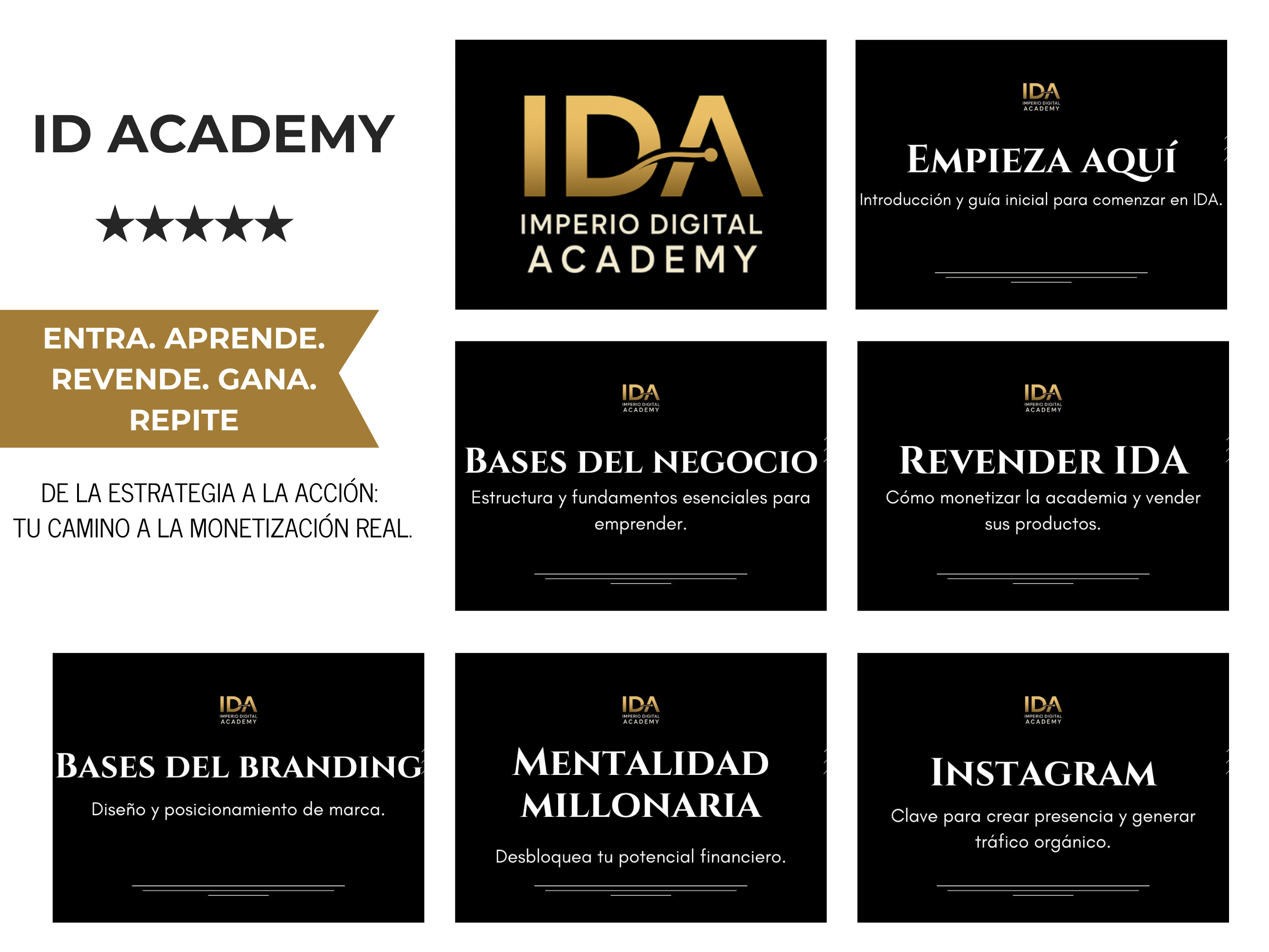 IDA - Contenido